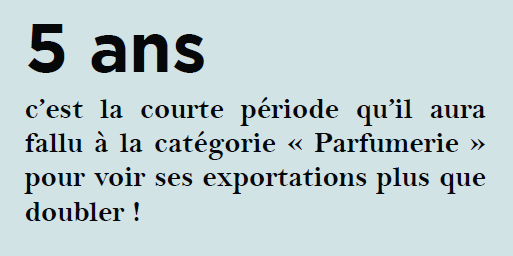 parfums exportation cosmétiques